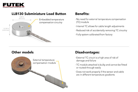 世界杯网页版_世界杯（中国） LLB130 超小型按钮式力传感器