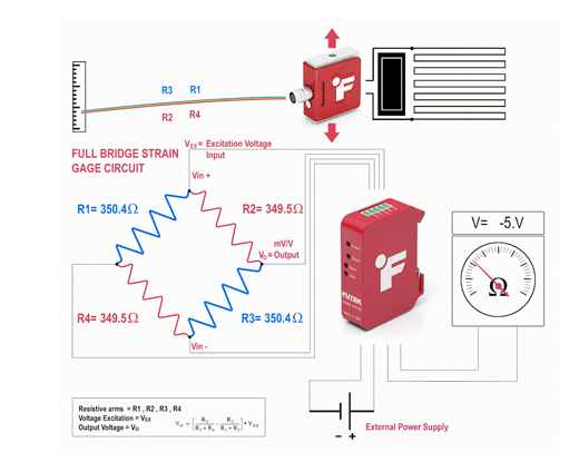 力传感器 力传感器